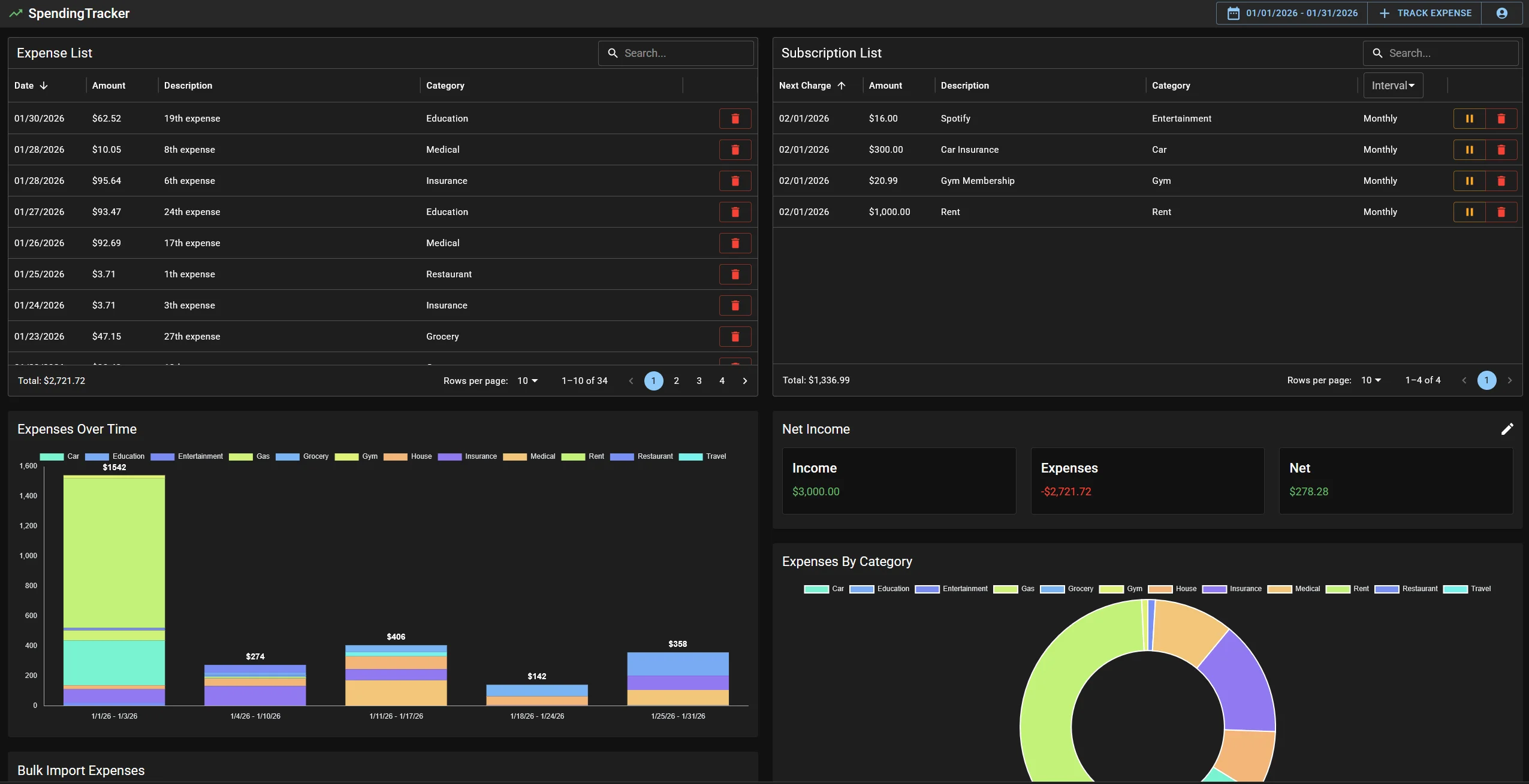 SpendingTracker dashboard screenshot showing expense charts and category breakdowns